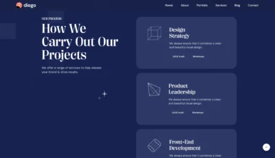 wordpress-process-how-we-work-section